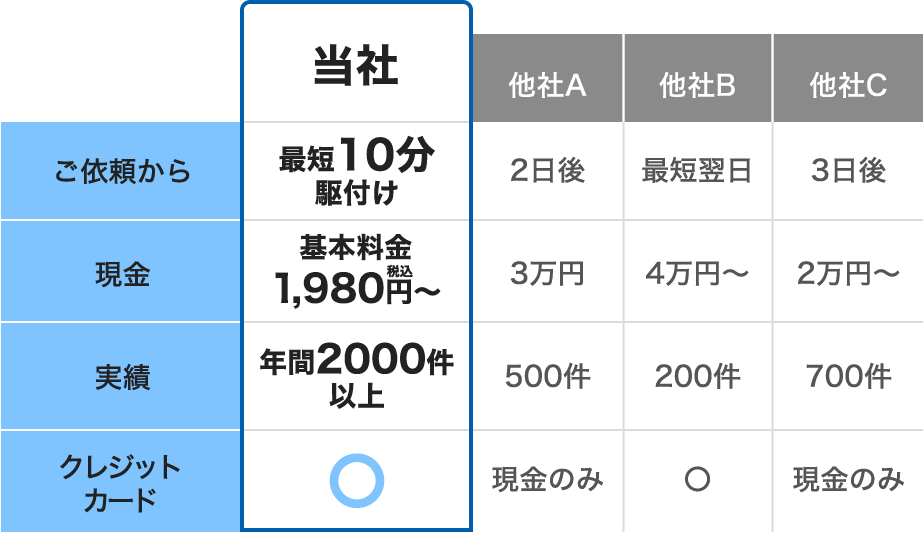 他社比較